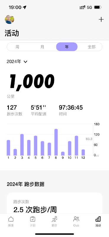 #workout 今年就这样吧，凑个整