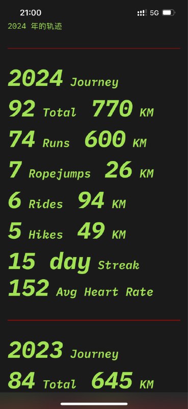 #workout 600了