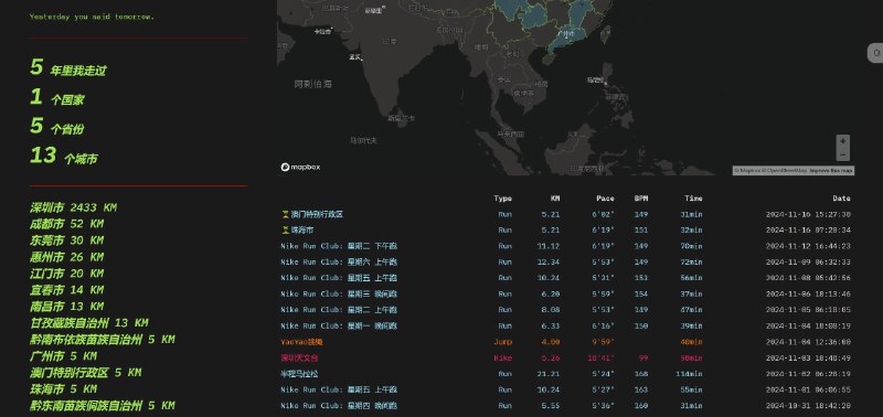 昨天澳门的跑步记录在[workout page](