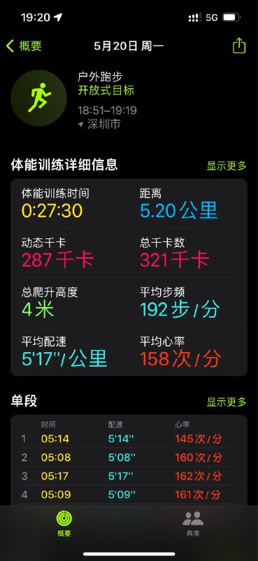 #workout 跑个520吧via Memos