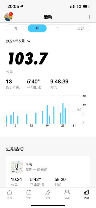 #workout 多雨的五月，完成百公里目标