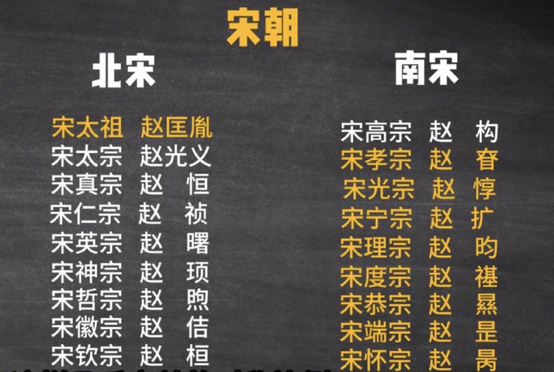 尝试把 Day One 捡起来用，记录一下每天的所见所思