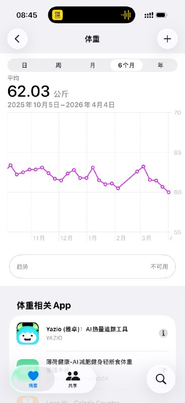 今早 59.9，终于下 60 了