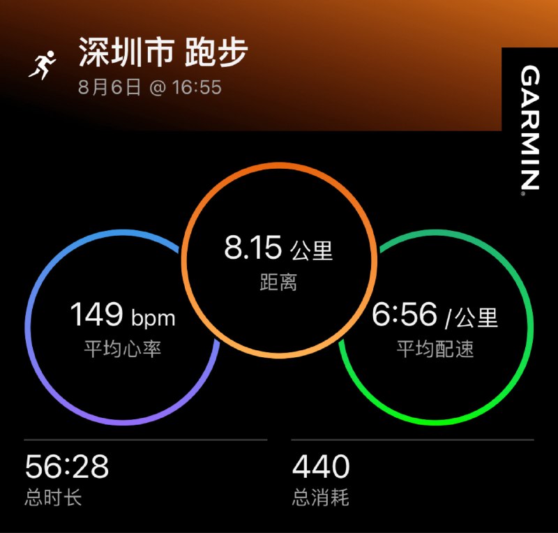 #workout 趁雨停出去跑了一趟，然后通过strava同步到Garmin了，成功复现三圈分享，但成功之后感觉那就那么回事