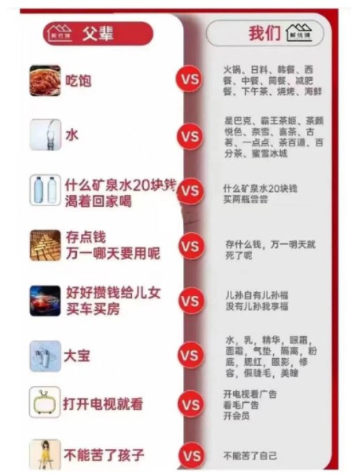 关于我为什么存不下钱