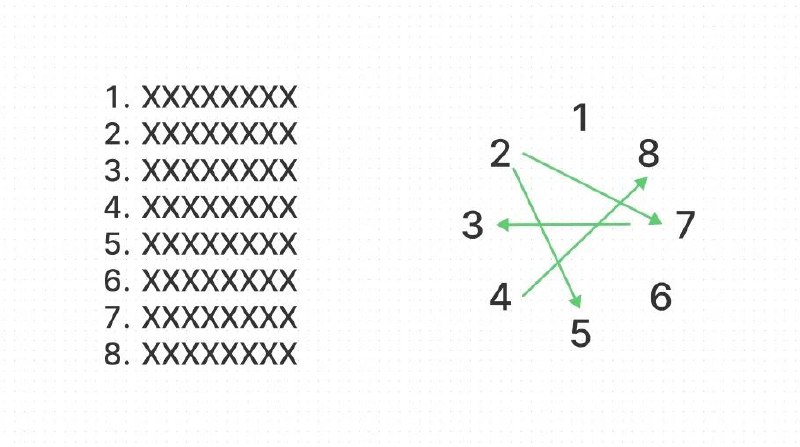一种简单排序法你有 n 件事情要做，怎么判断优先次序？从 Ryan Singer 那儿学到了一种方法：第一步，将 n 件事情列下来