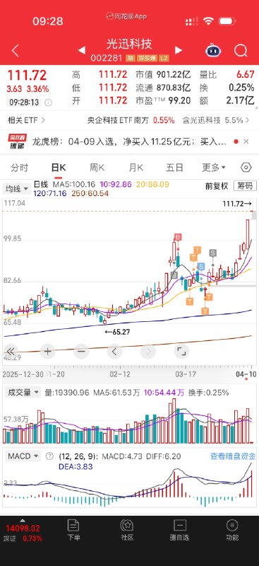 你问我如何看光迅科技，我当然是骂骂咧咧看