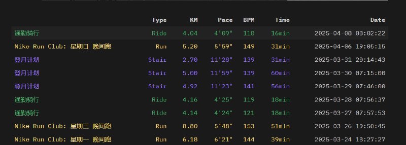 修改映射，把爬楼梯也整合进来了→悦动via Memos
