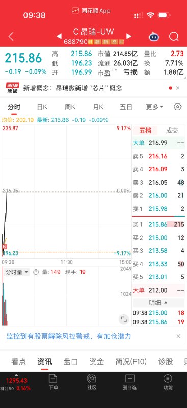买了 500 股昂瑞微，逻辑是沐曦股份今天上市，暴富神话吸睛，没门票想买又有些恐高，退而求其次，转买昨天上市的