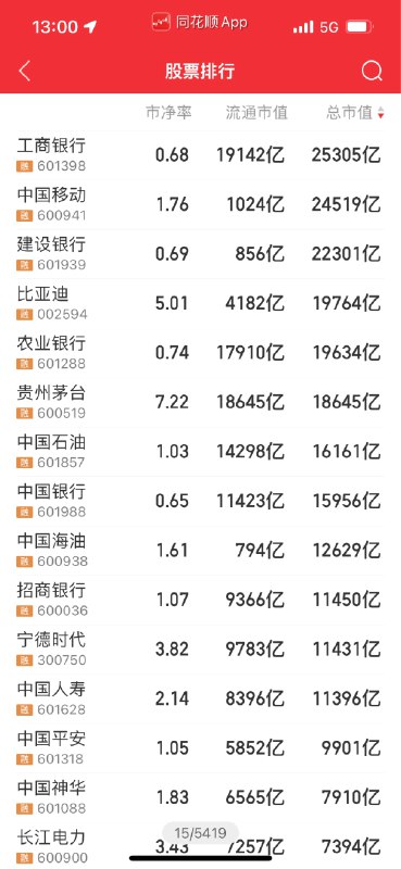 同花顺bug合个影，这是把深陷舆论漩涡的迪子架在火上烤呀