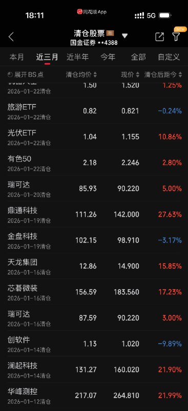 想掐死自己的 1 月份