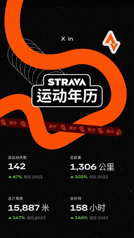 Strava运动年历2024Strava运动年历2024